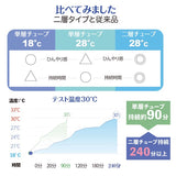 【日本直送】MASCLUB 超冷感冰凉頸圈｜28℃以下自然凍結｜COOL NECK RING｜夏天必備｜三個尺寸｜買兩個或以上九折【14/10 日截單 ，預計 : 十月尾至十一月頭發貨】